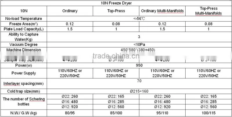 (KD)2017 Hot Sell Small Size Freeze Dryer with 15kg/24 hours
