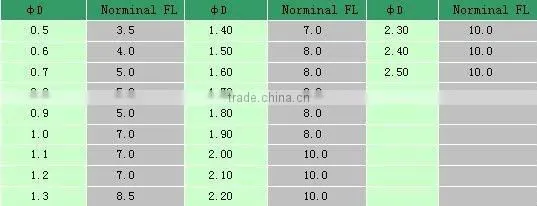 PCB Rhombic Router Bit