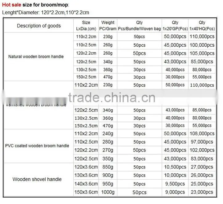 Multifunctional shovel hande for wholesales