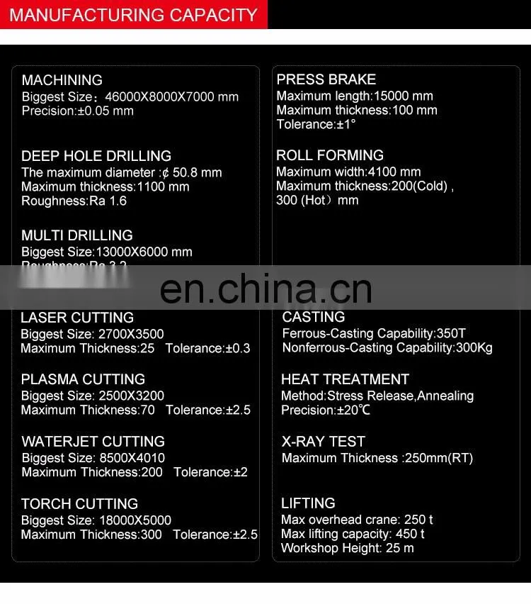 Customized high quality metal fabrication work stamping service