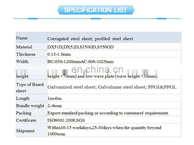 Trade Assurance DX51D SGCC Cold Rolled Technique and corrugated Galvanized wave sheet