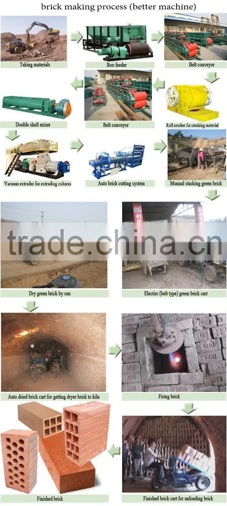 Chain-type Box Feeder