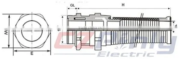 Spiral Cable Gland