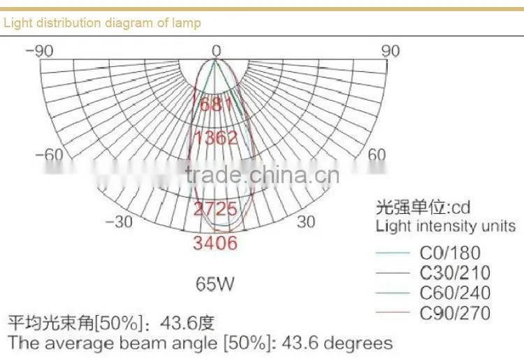 Waterproof and dustproof anticorrosive factory lamp without maintenance
