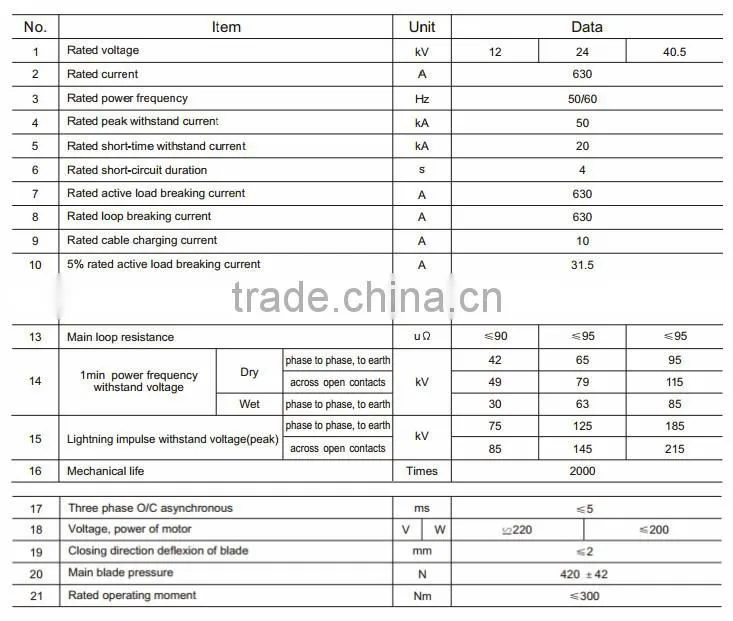 FKW18-12/24/40.5 Outdoor High Voltage load isolation switch