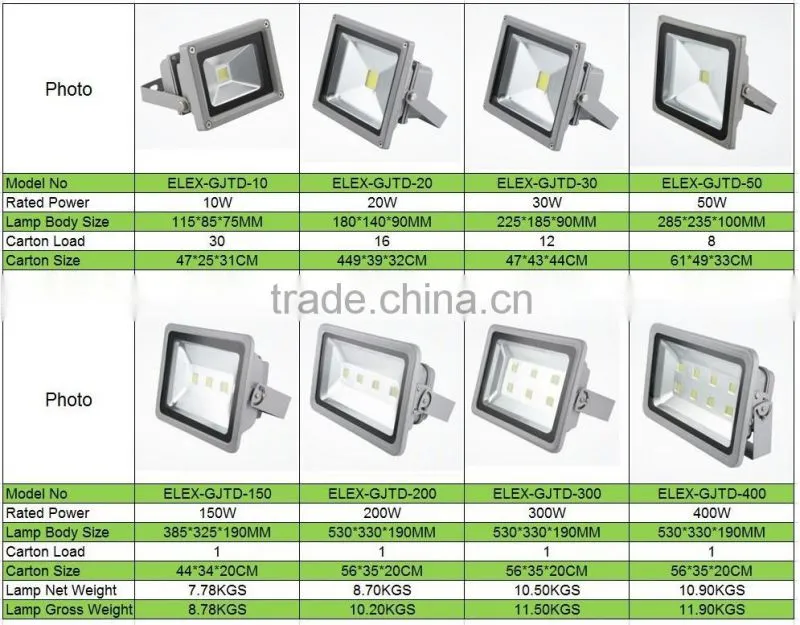 10w,20w,30w,50w,150w,200w,300w,400w CE RoHS Hot Sale Outdoor Waterproof 10W Led Flood Light