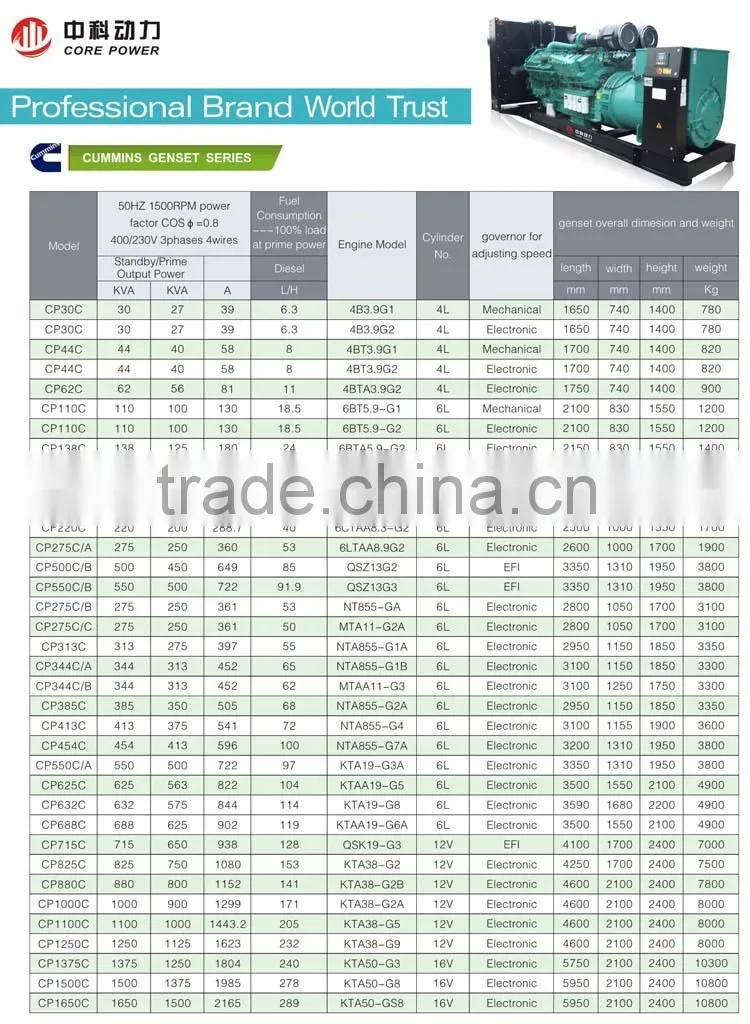 2000kva big power diesel generator with chinese Price