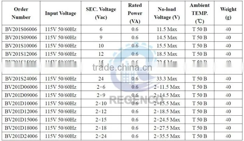 Encapsulated Transformers EE20, 0.6VA