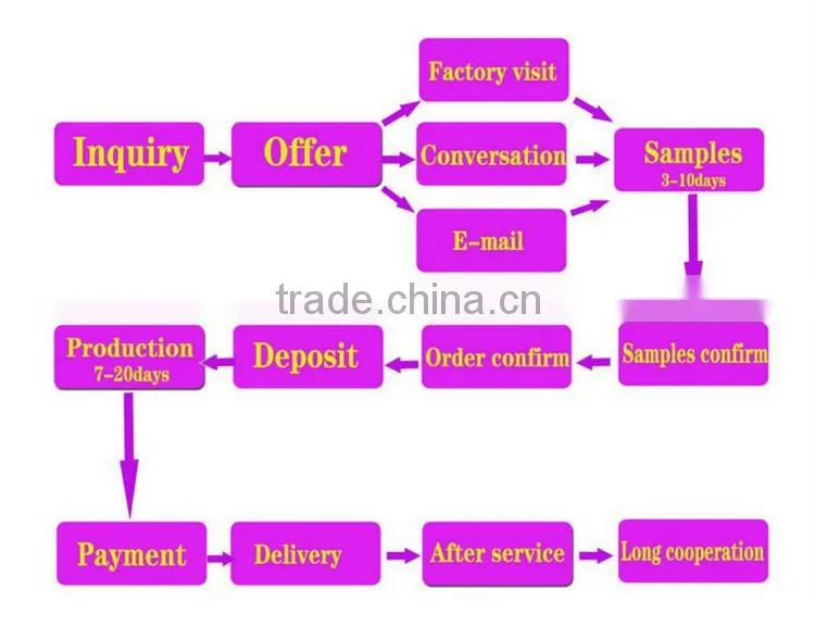 Gold Ring Designs For Girls, PT10079 Alloy Fashion Jewelry Ring Made In China Gold Ring