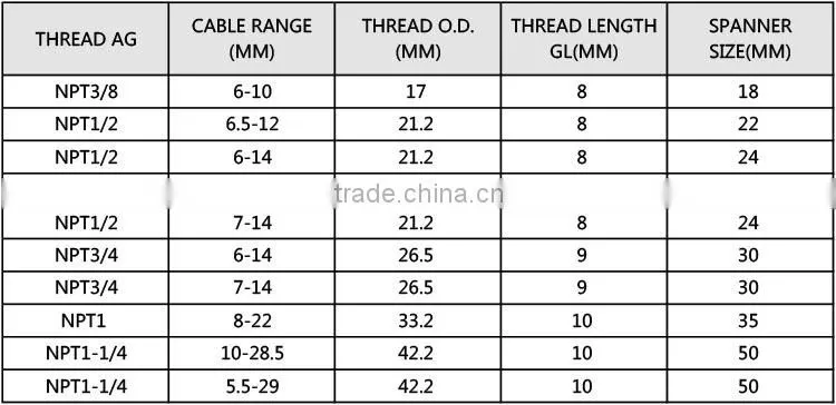 Flat Form Brass Cable Glands (NPT Type)
