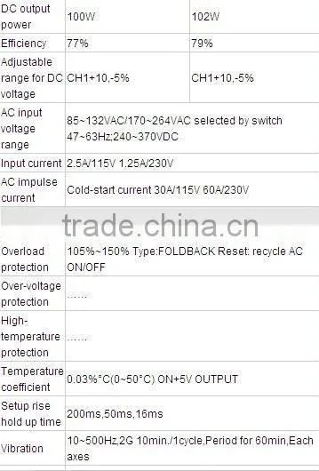 CE Approval T-100C 100W 5v 15v -15v Triple output switching power supply 5v 15v -15v