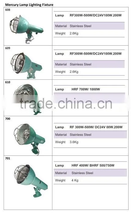 Taiwan made 100W Mercury Lamp LED Reflective Marine Lighting Fixture