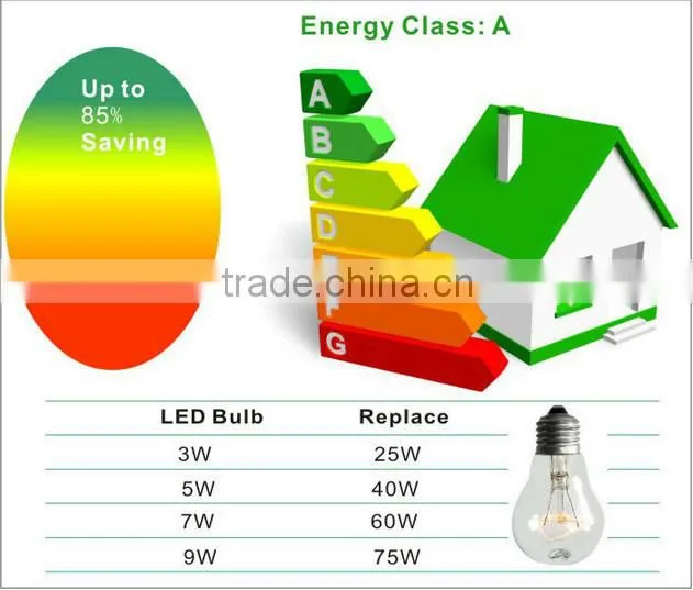 Cheap Price quality 5w e27 led bulb light,led home bulbs