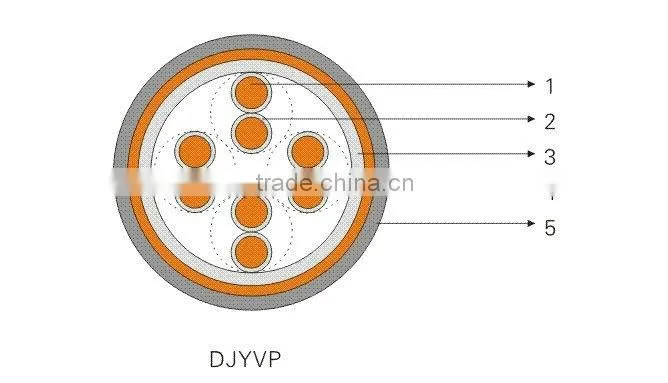 Computer Data Transfer Cable