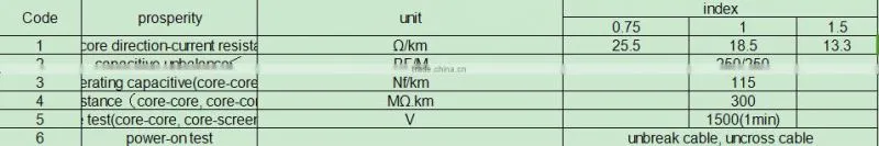 PVC Insulated Copper Conductor Steel Wire Armoured Power Cable 4 Cores 10mm