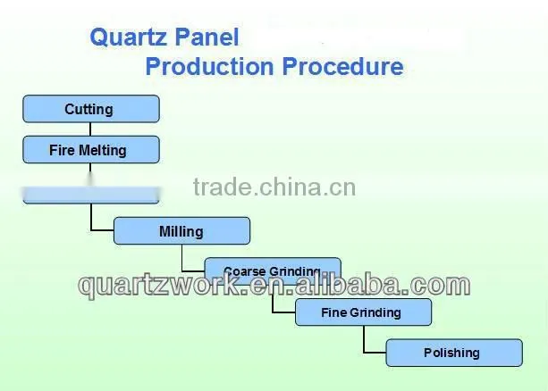 Wholesale Cheap Ultra Thin Optical Quartz Glass Reception Window