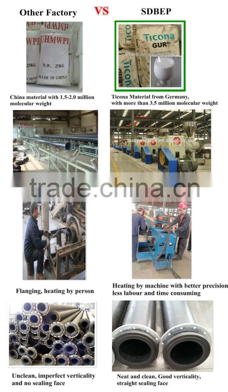 UHMWPE/UPE Pipes
