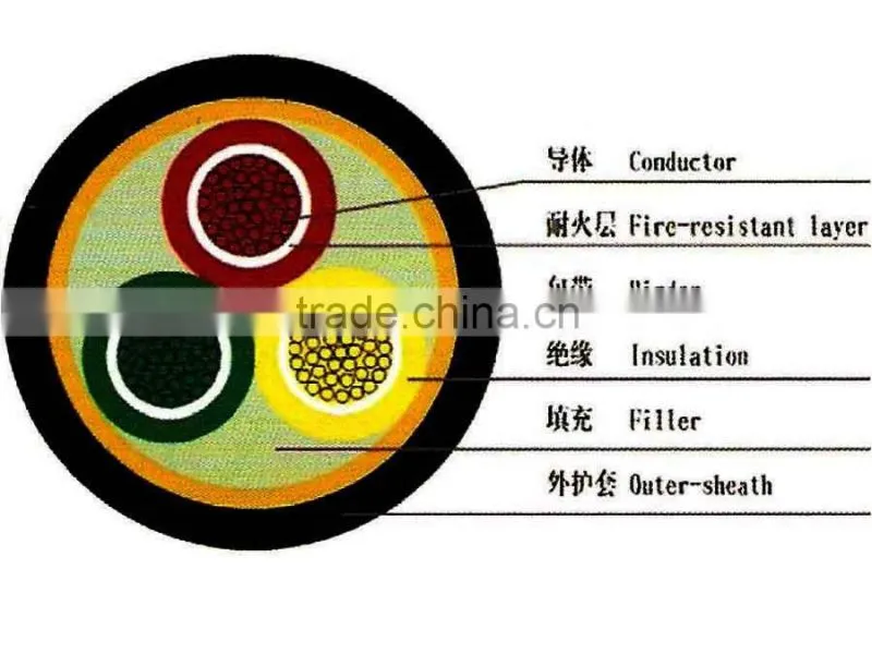Fire Resistant Low Voltage Special Power Cable NH-VV 0.6/1KV 3*70+1*35