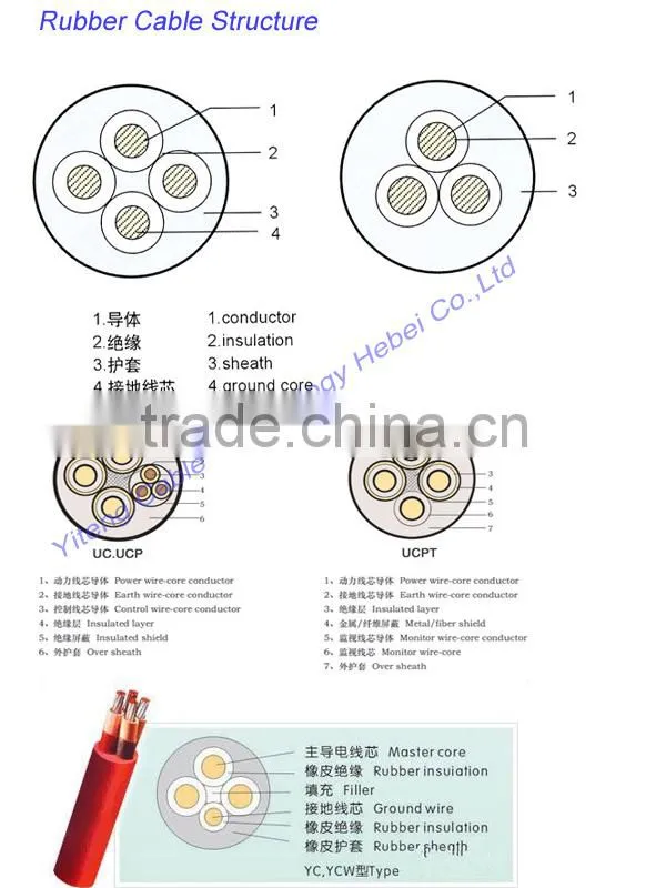 Coal mine fire communications cable