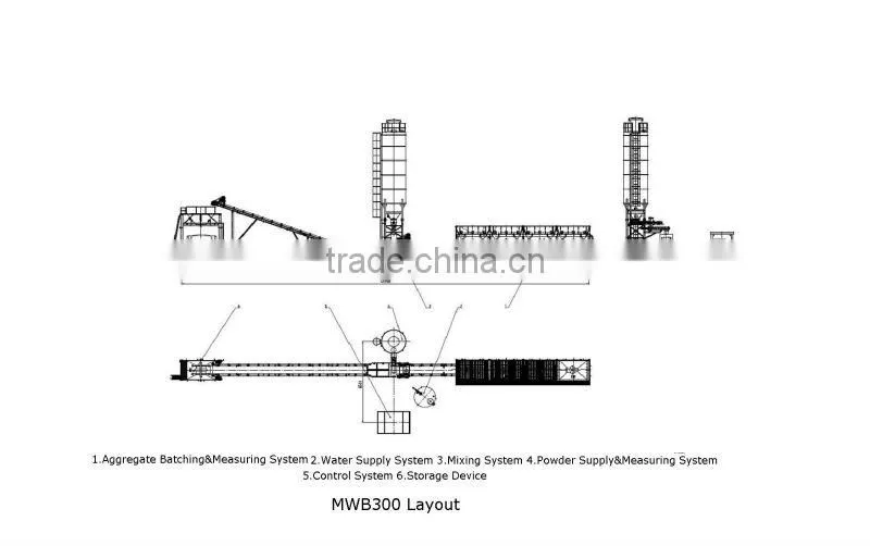 Stabilized soil mixing plant