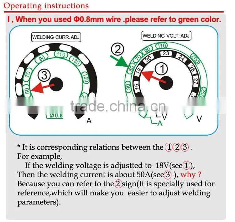 KF-200 thyristor-controlled CO2 MIG MAG welding machine with built-in wire feeder designed