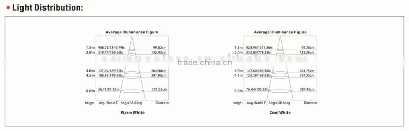 caravan led lights with switch (SC-A133A)