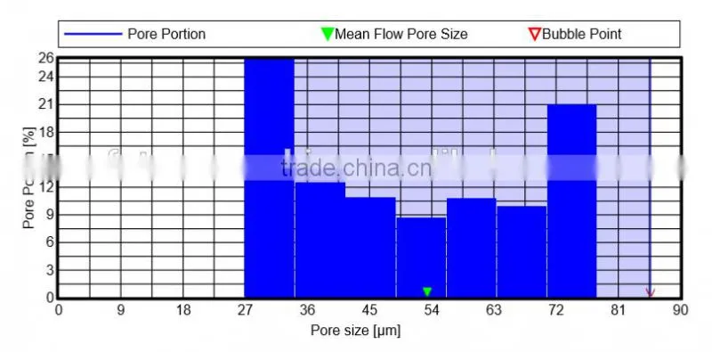 Car air filter non-woven fabric material for sale