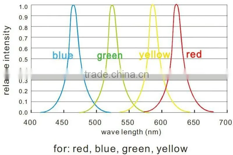DC24V RGBW Strip LED Light