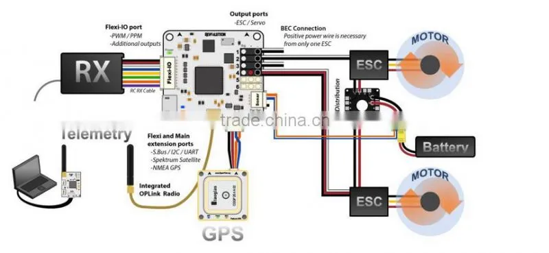 The New OpenPilot CC3D Micro-controller Revolution Flight Controller