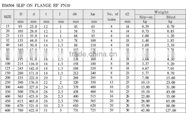 BS 4504 PN10/16/40 NS Slip on RF flange