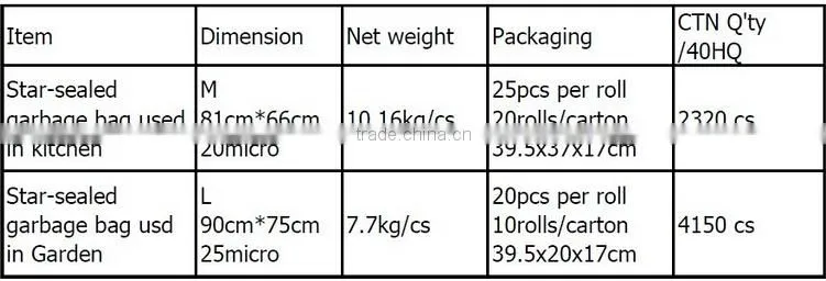 High quality black star sealed perforated plastic rubbish bag on roll