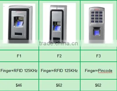 outdoor fingerprint lock