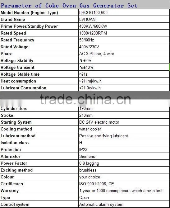 China Manufacture Supply Coke Oven gas Generator/coke oven geneset Water Cooled