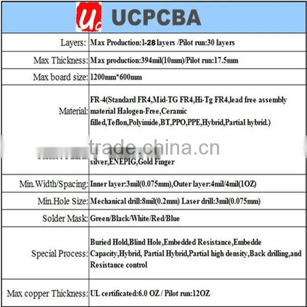 electronic PCB design, PCBA assembly, PCB PCBA