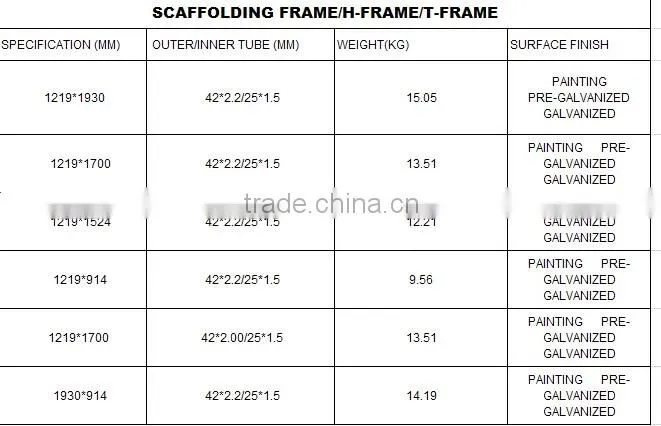 h frame scaffolding for construction