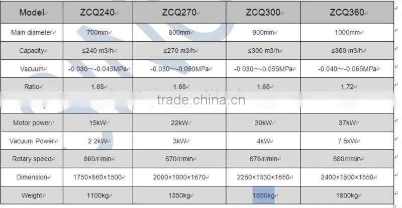 ZCQ series Vacuum Degasser