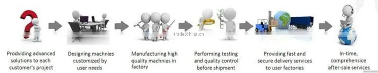 AX automatic PVC stretch film rewinding machine