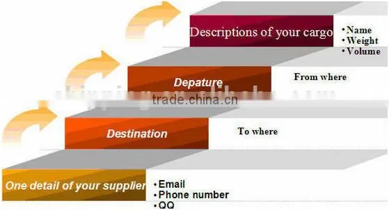Best Express shipping from China to Libya with tracking service-Mickey's skype: colsales03