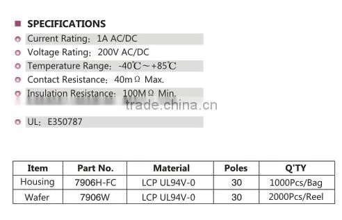 1.00mm Pitch LVDS Connectors