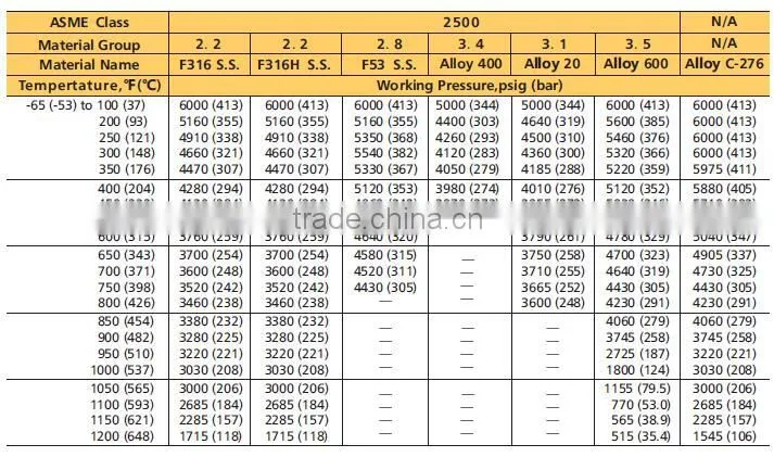 ASTM A351 CF8M Needle Valve Acid Resistant Needle Valve 6000 psig Needle Valve