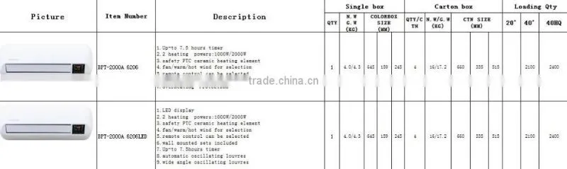 LED ceramic 800w wall ptc fan heater