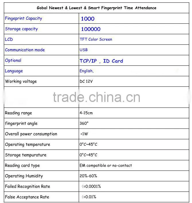 New and Cheap Fingerprint Time Attendance time recording