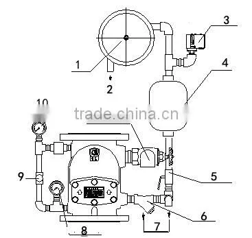 ZSFZ Fire Fighting Wet Alarm Valve