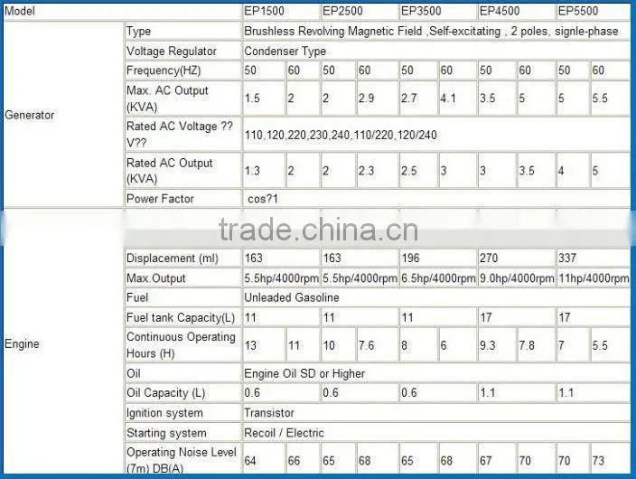 china supplier gasoline generator generator set