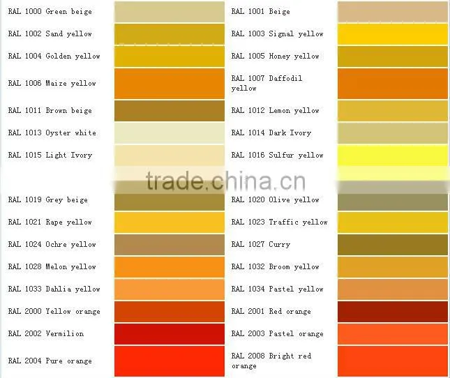 Aluminium shutter profile