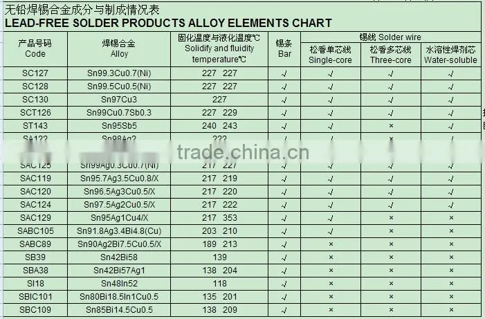 Tin Solder wire for welding SnPb alloy cored wire spool and tube packing