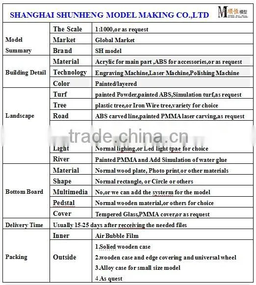 urban plan architectural model builder for goverment overall development