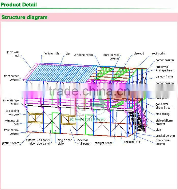 House from Prefab Houses Supplier or Manufacturer