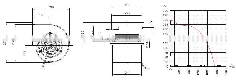hot!!-ac double inlet centrifugal fan