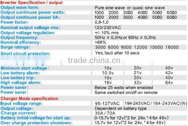 1000w 2000w 3000w 6000w solar system with roof rack